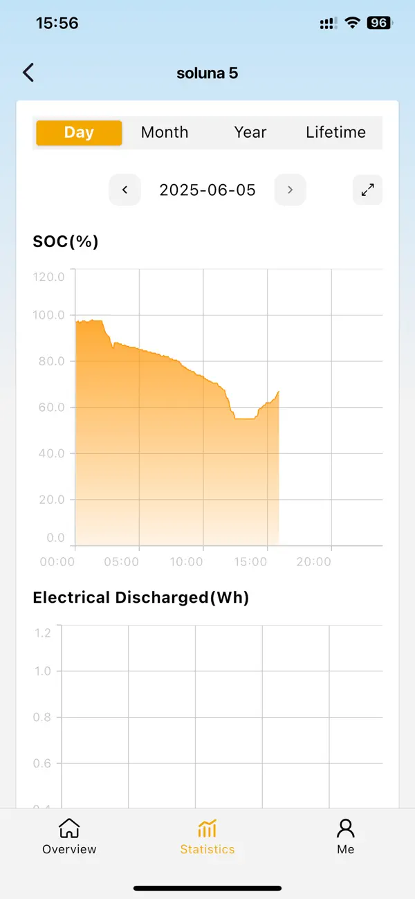 #4. Soluna eCloud (iOS) Podle: Shanghai Raymon IoT Technology Co., Ltd.