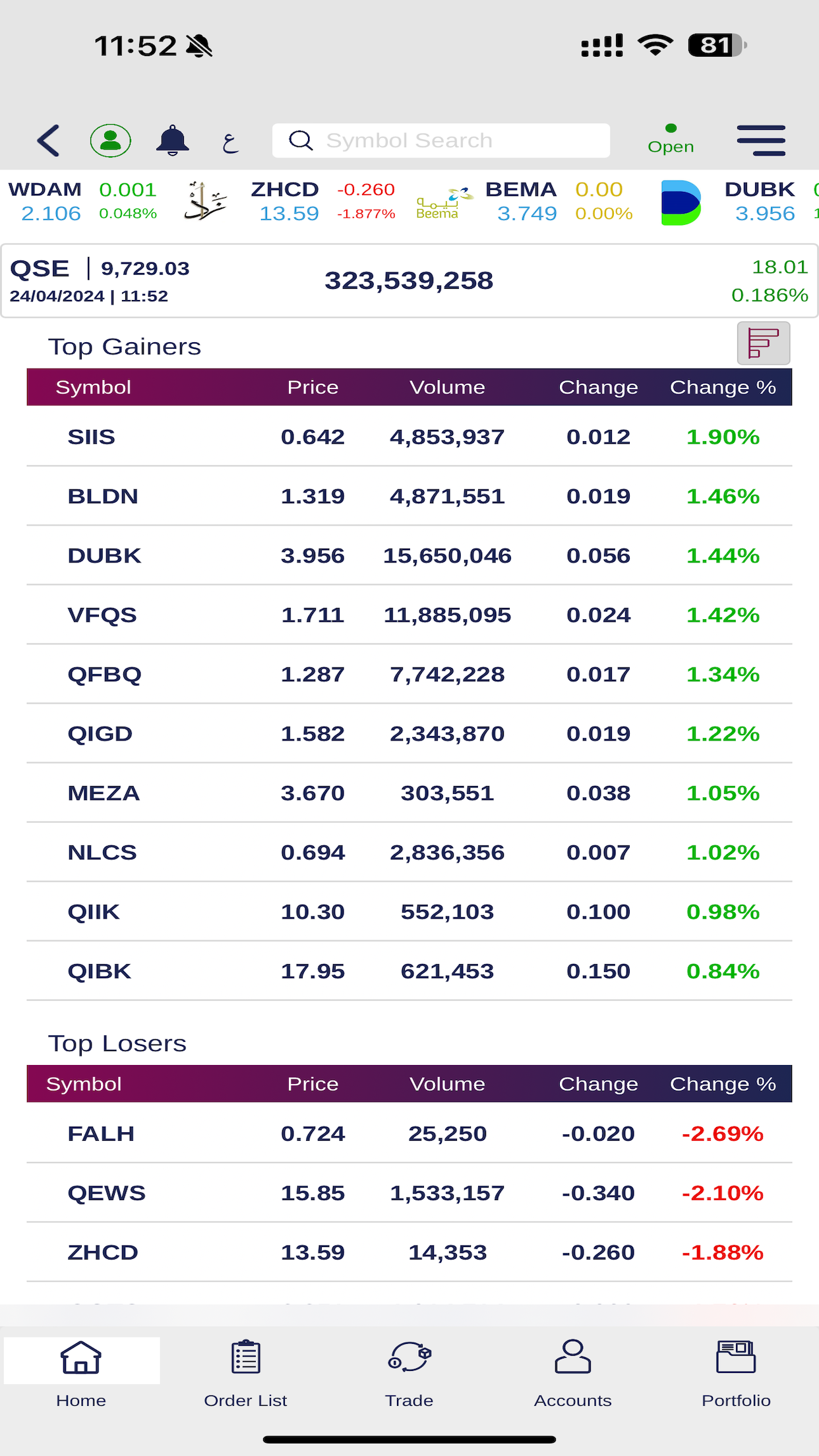 QNBFS Trading