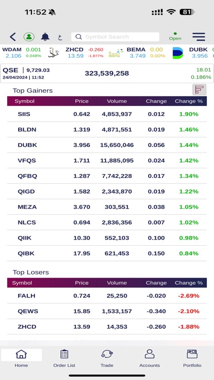 QNBFS Trading