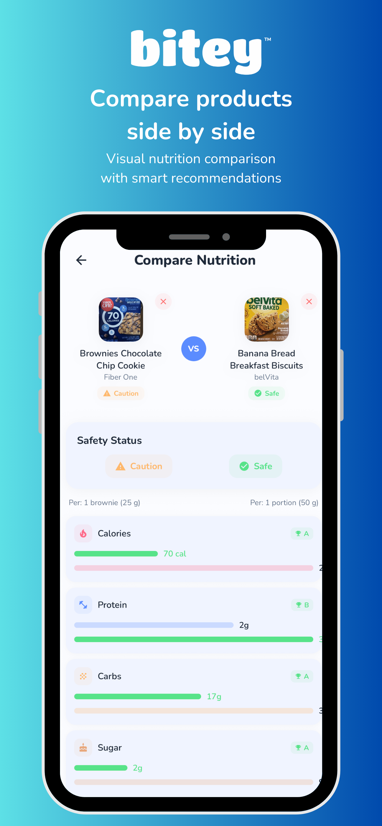 Bitey: Food Allergy Scanner