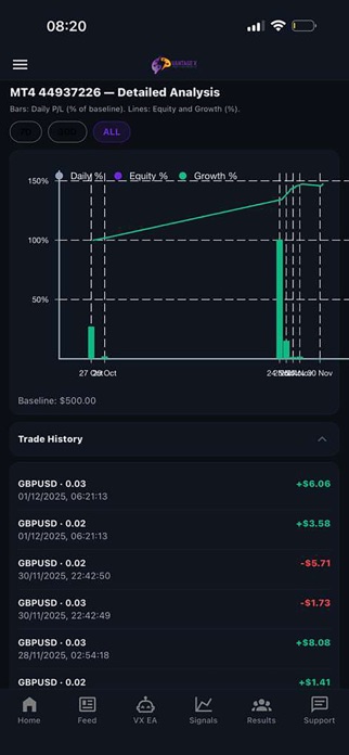VantageX EA Screenshot 4 of 9