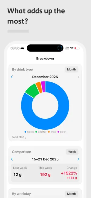 AlcoList: Alcohol Tracker screenshot 4