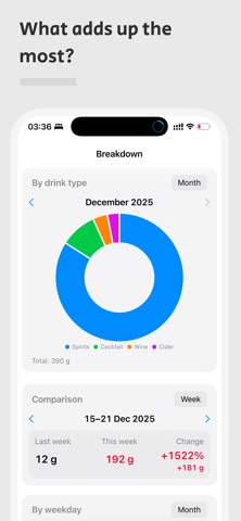 AlcoList: Alcohol Tracker Screenshot 4 of 10