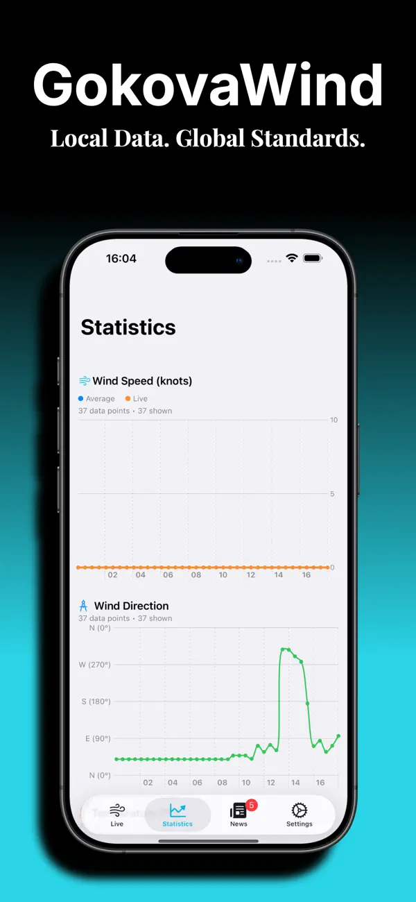 Screenshot #2 pour Gokova Wind