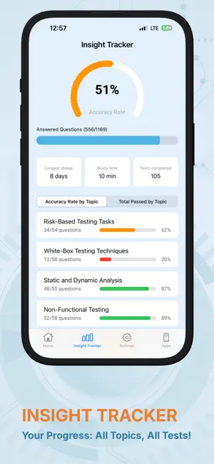 ISTQB Technical Test Analyst screenshot 4