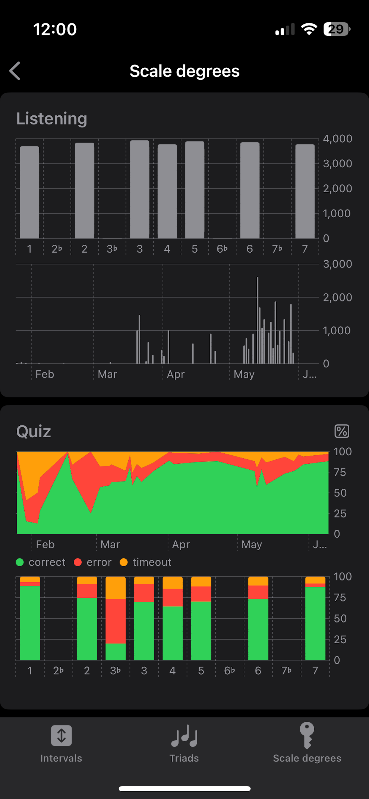 Relative Pitch Trainer