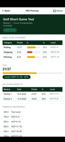 Golf Short Game Test Series Screenshot 6 of 10