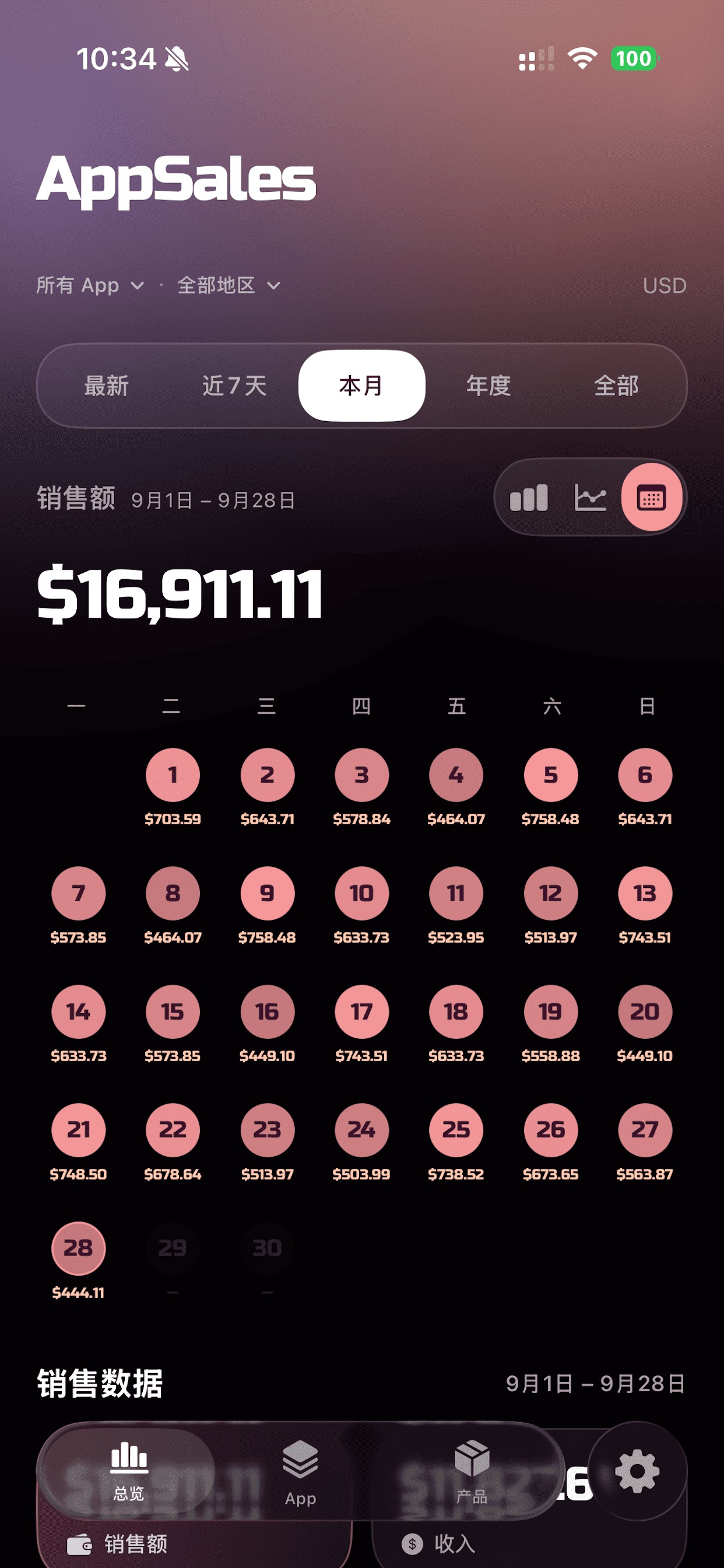 Screenshot 2 of AppSales-内购收入可视化助手
