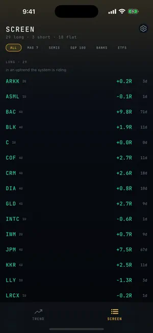 Trend: Turtle Trading Signals screenshot 2