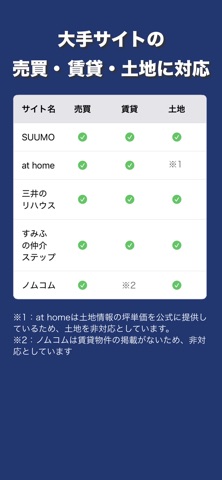 坪レンズ iPhone screenshot