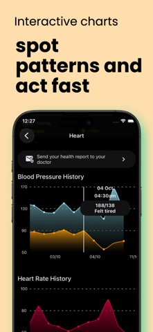 Cardilog: High Blood Pressure iPhone screenshot