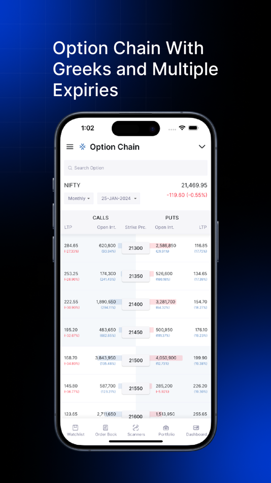 #6. Zone : Definedge Trading App (iOS) 由: Definedge Securities