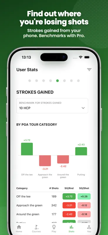 golfity: Strokes Gained Stats screenshot 1 of 7