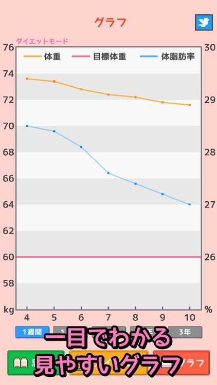 ダイエットン - 子豚を育てる体重記録アプリ