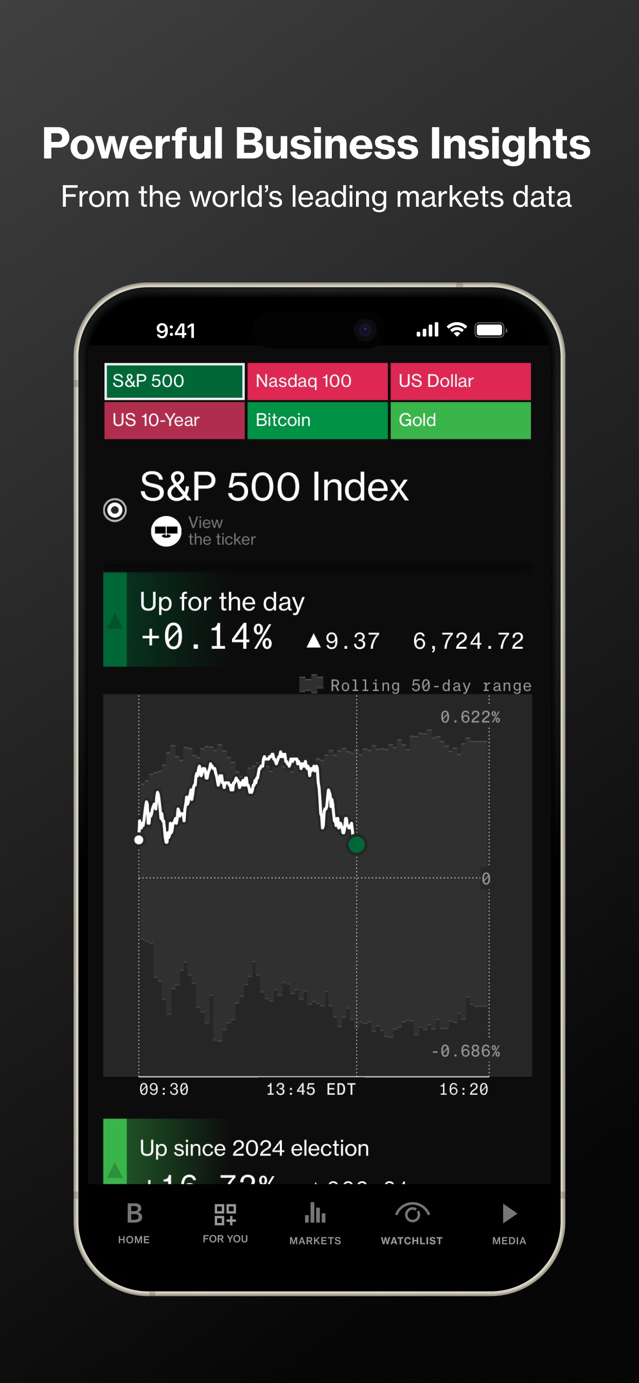 Bloomberg: Business News Daily 스크린샷 2