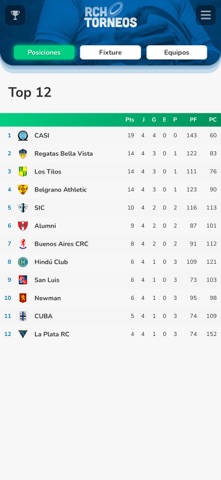 RCH Torneos iPhone screenshot 3