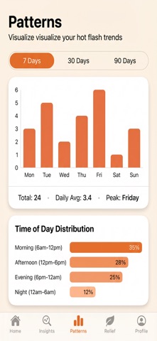 MenoCool - Menopause Tracker Screenshot 2 of 5