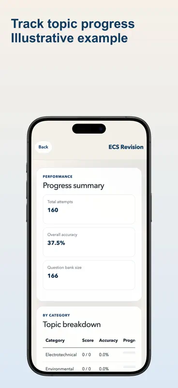 ECS Revision screenshot 5 of 5
