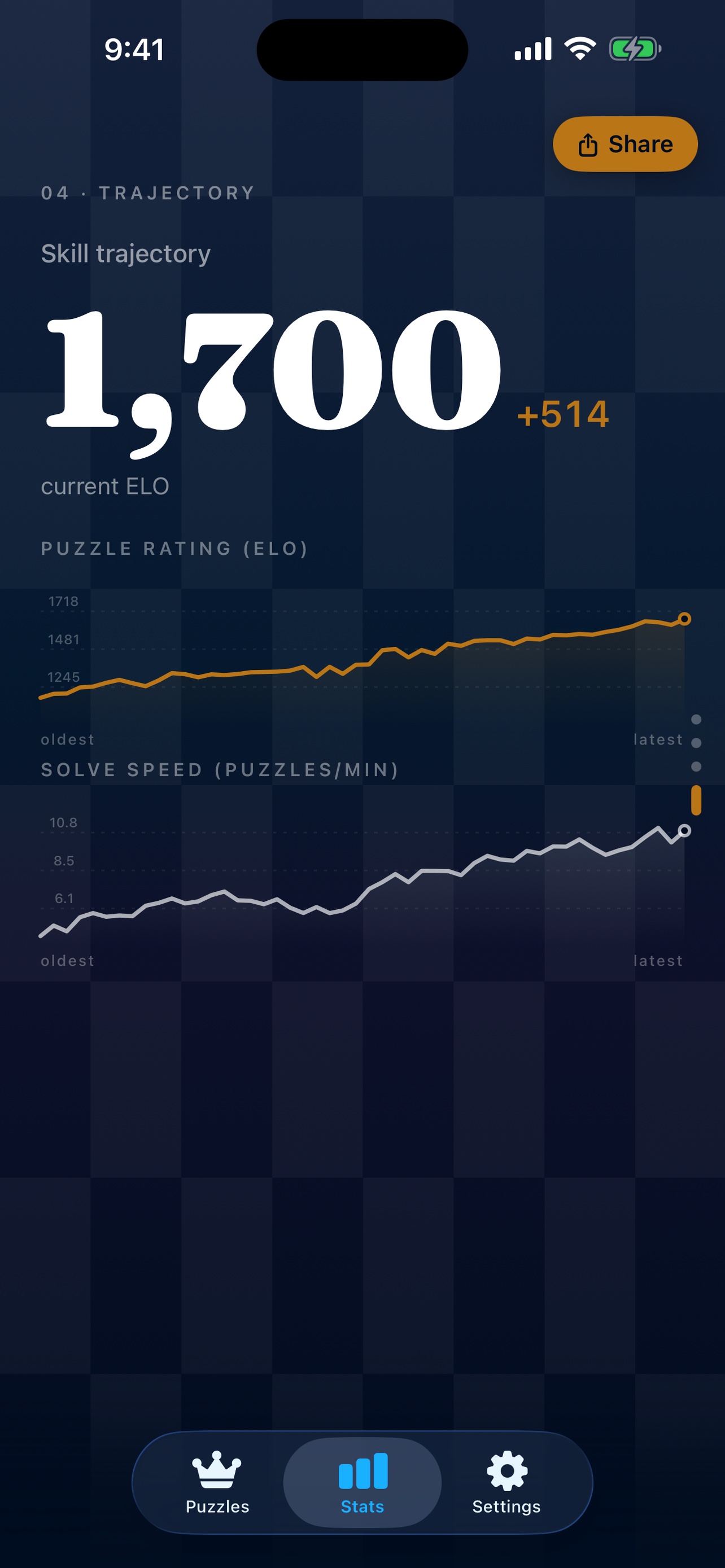 One Million Checkmates screenshot 3