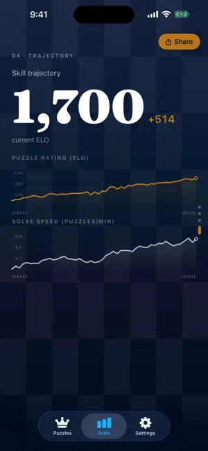 One Million Checkmates screenshot 3