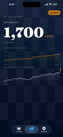 One Million Checkmates Screenshot 3 of 6