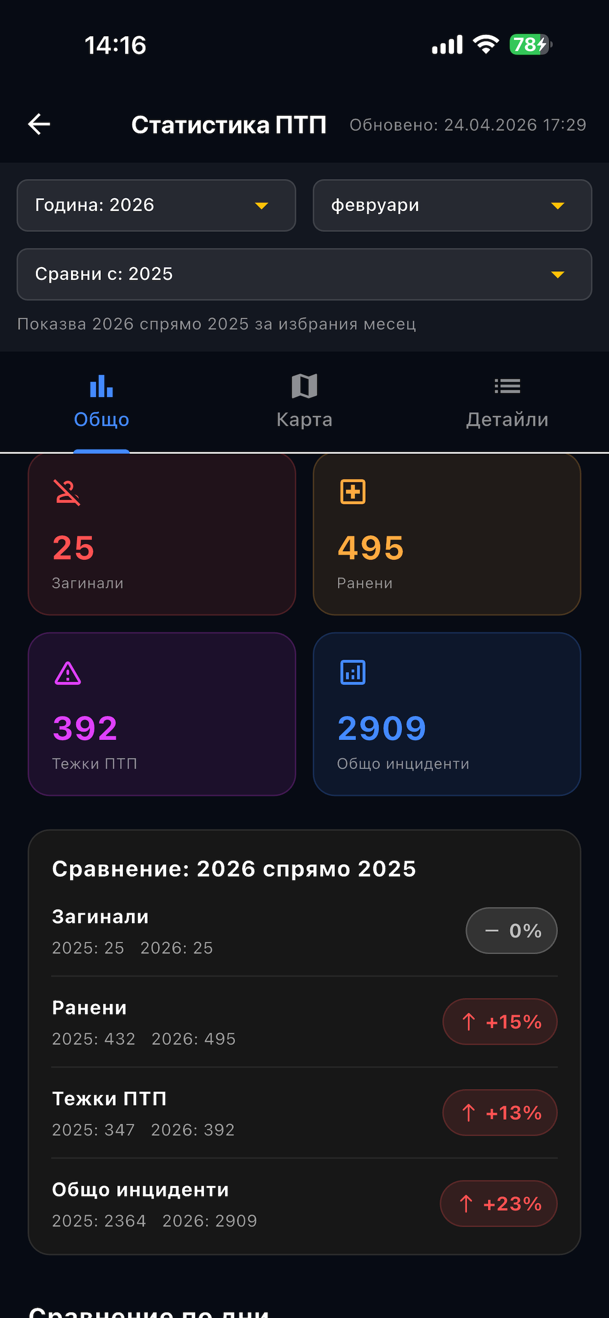 ПЕДАЛ