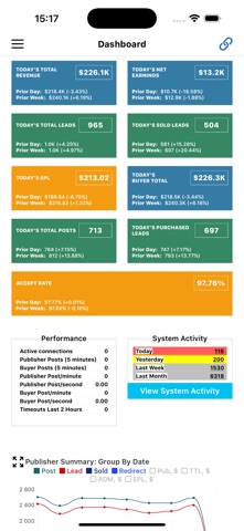 Phonexa Screenshot 4 of 5