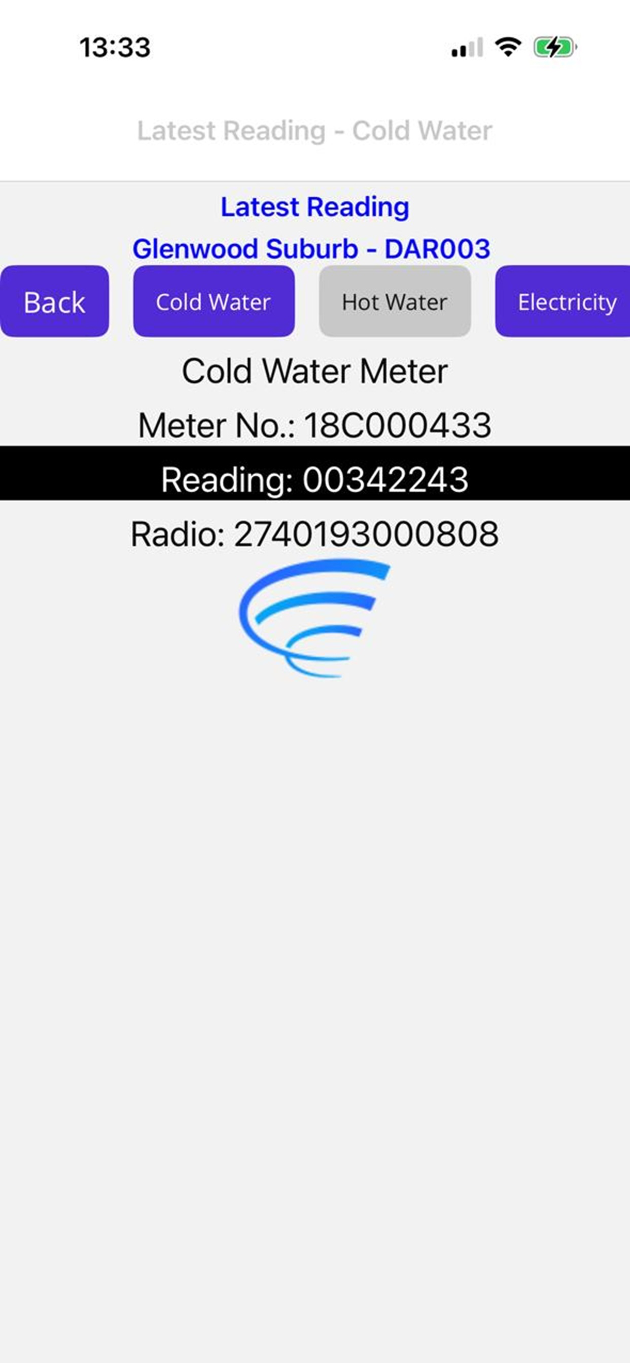 AUS-iot Metering and Sensors