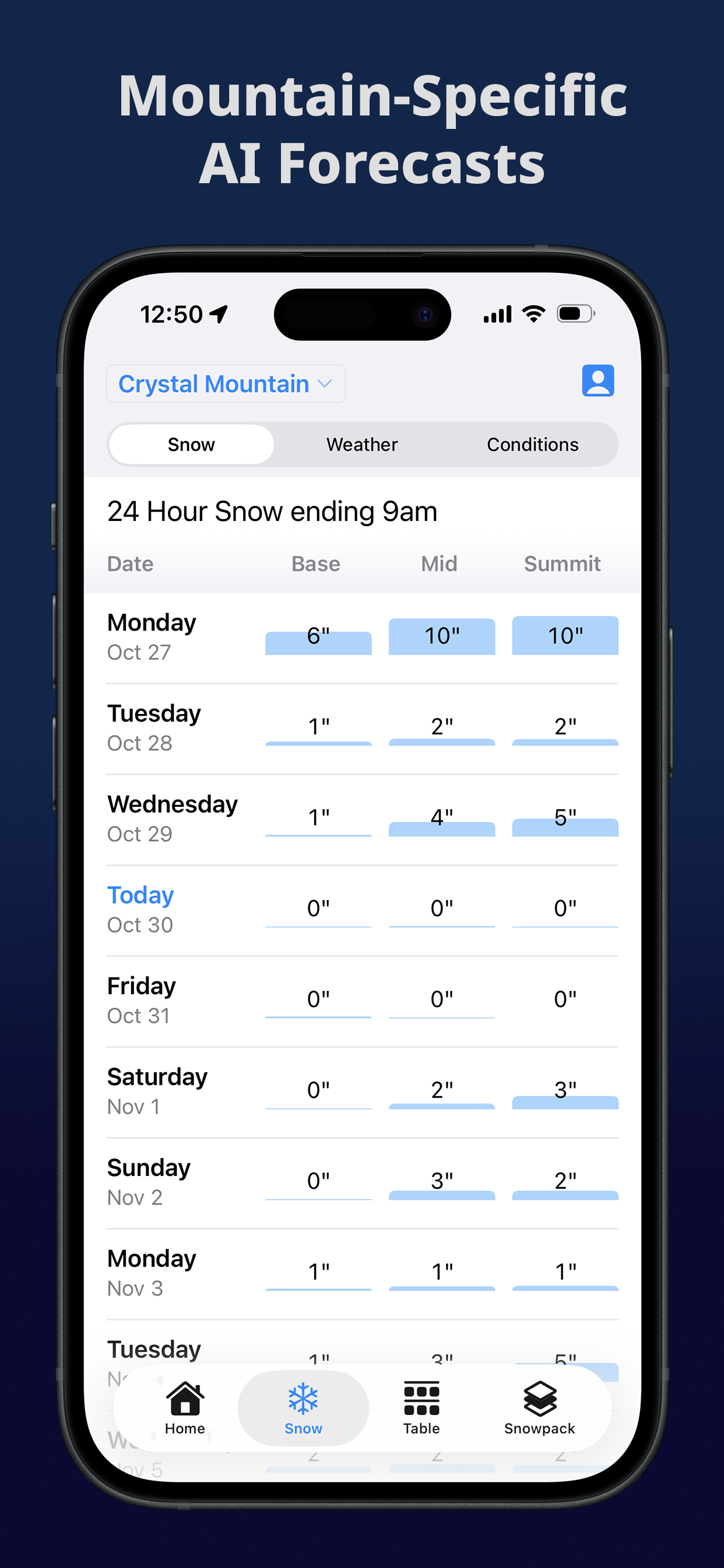 Winter Science screenshot 5