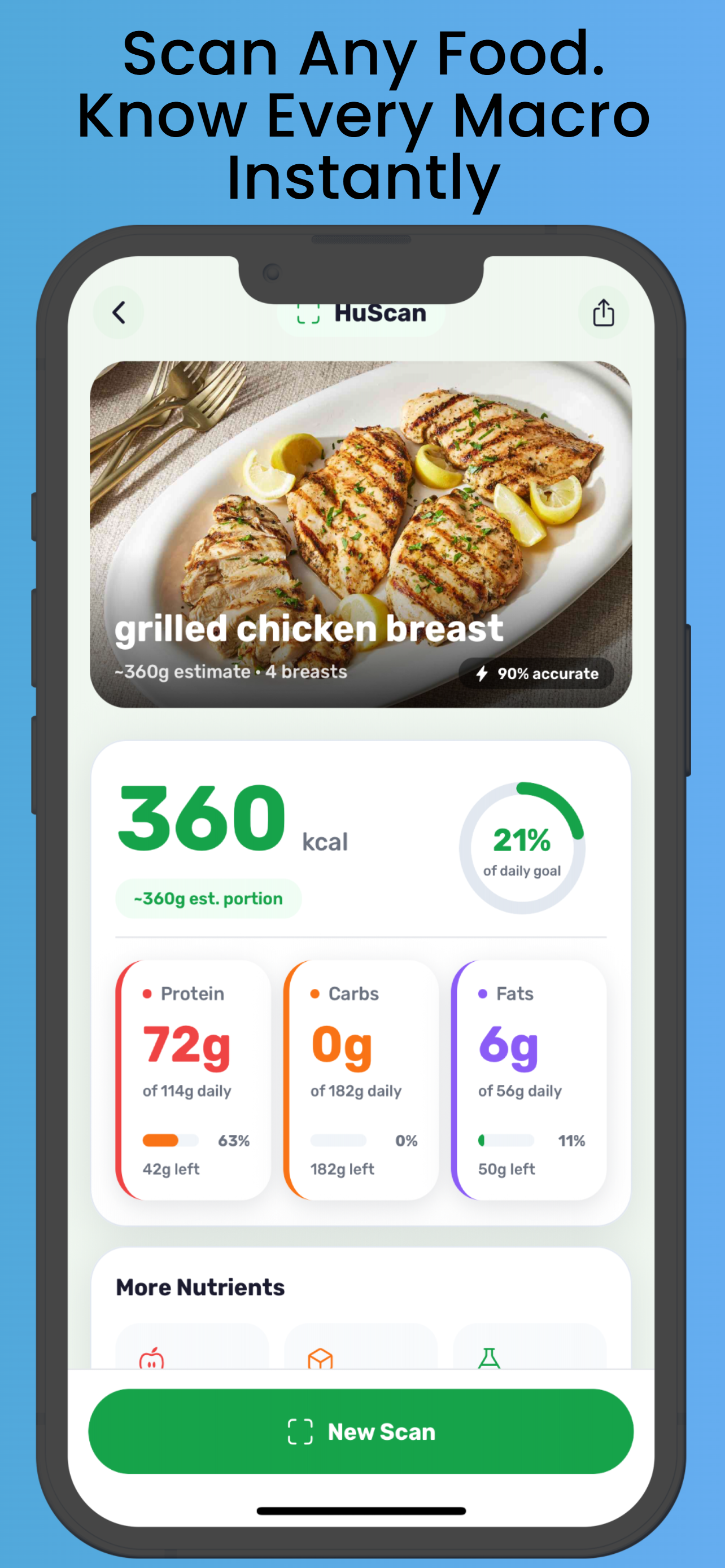 HealthyU.