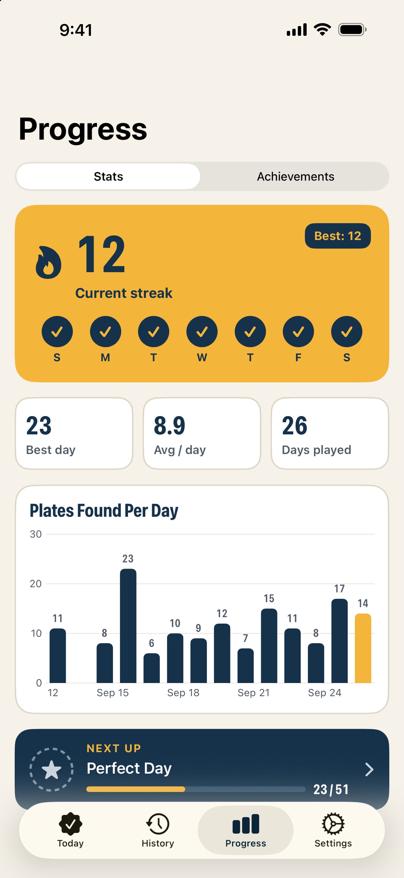 Screenshot 2 of Plates In A Day