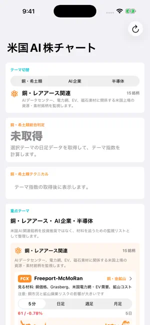 米国AI株チャート screenshot 3