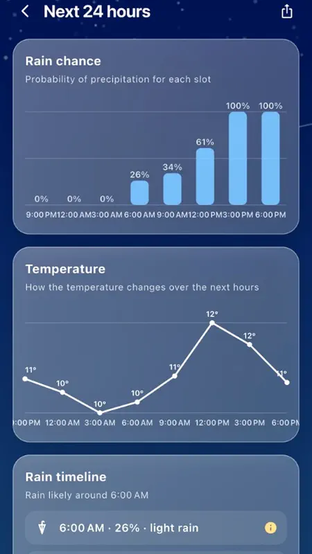 World Weather Live: All Cities screenshot 6 of 6