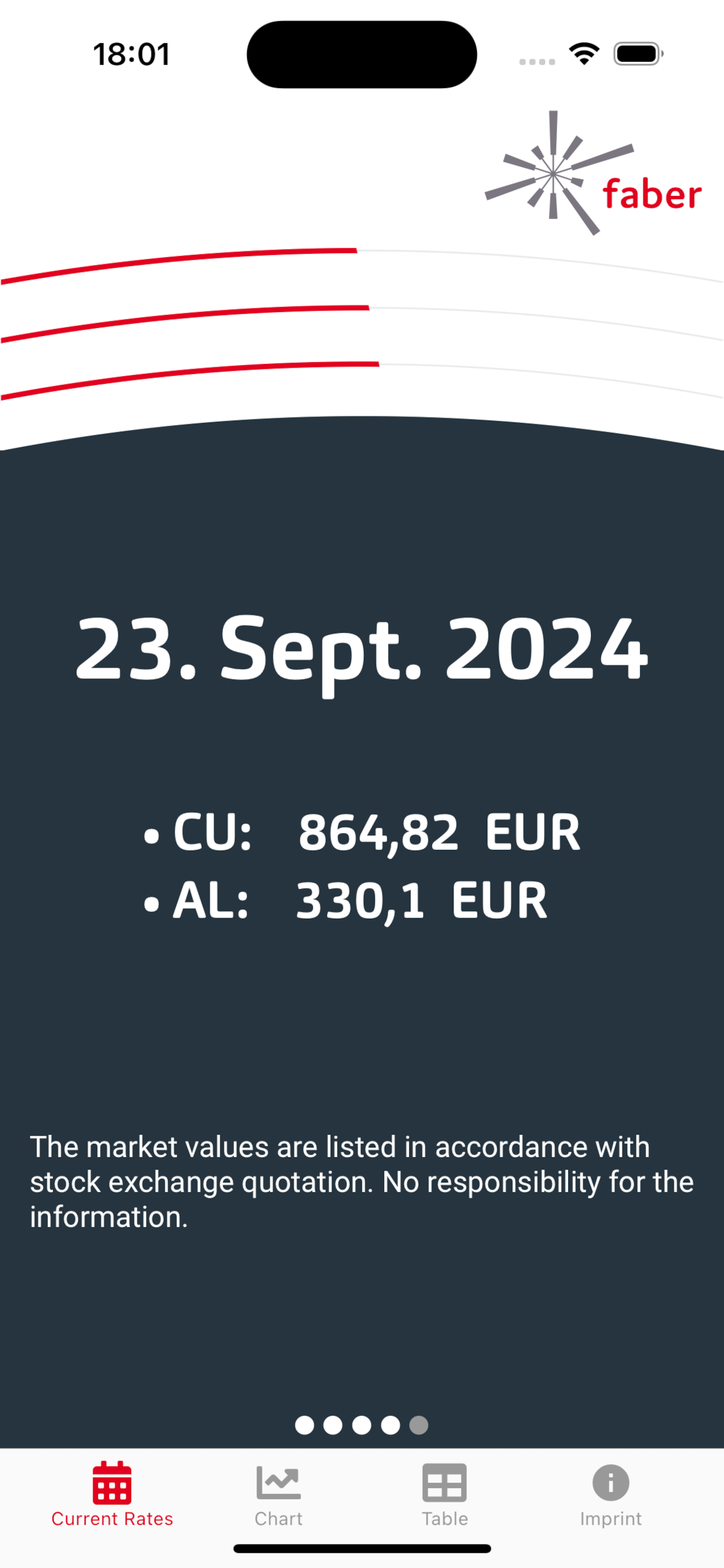 Metal Price Ticker