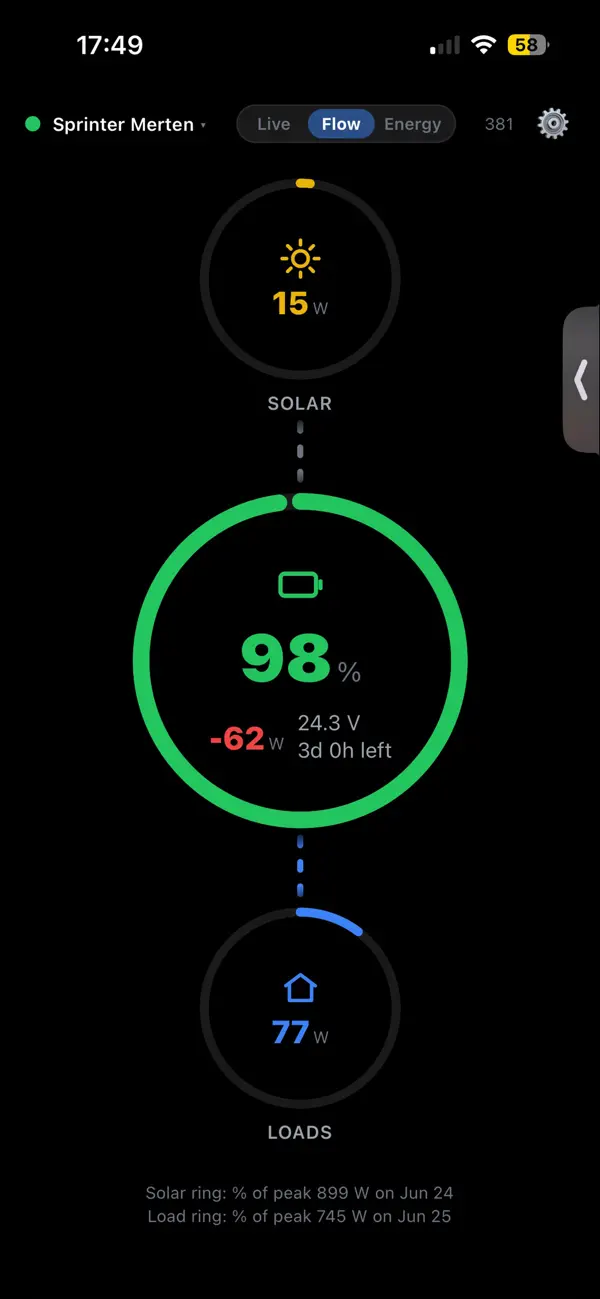 Screenshot #3 pour Boardstrom: Solar Monitor
