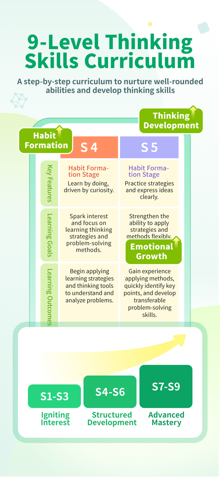 VIPTHINK豌豆思維 screenshot 3