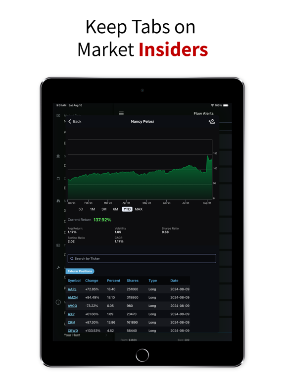 Unusual Whales iPad screenshot 6 - Finance app
