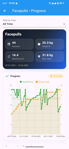 Workout Diary 1 iPhone screenshot