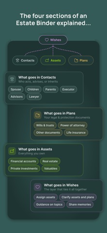 Trusty—The Estate Binder App Screenshot 2 of 8