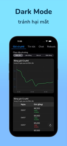 Giá Cà Phê VN screenshot