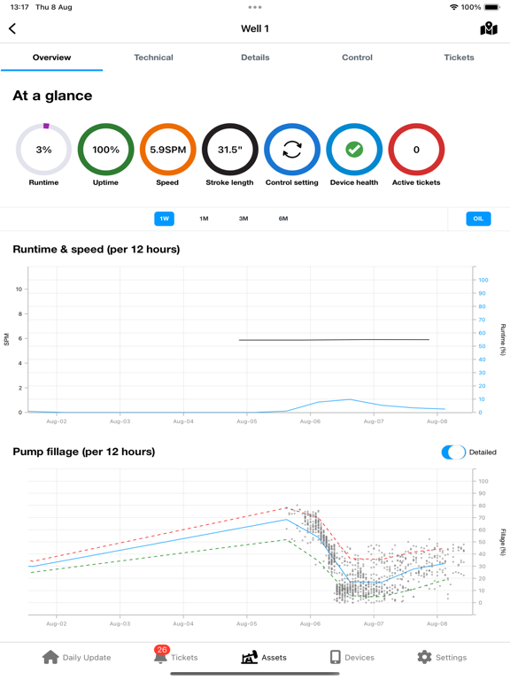 Field Insight iPad screenshot 5 - Business app