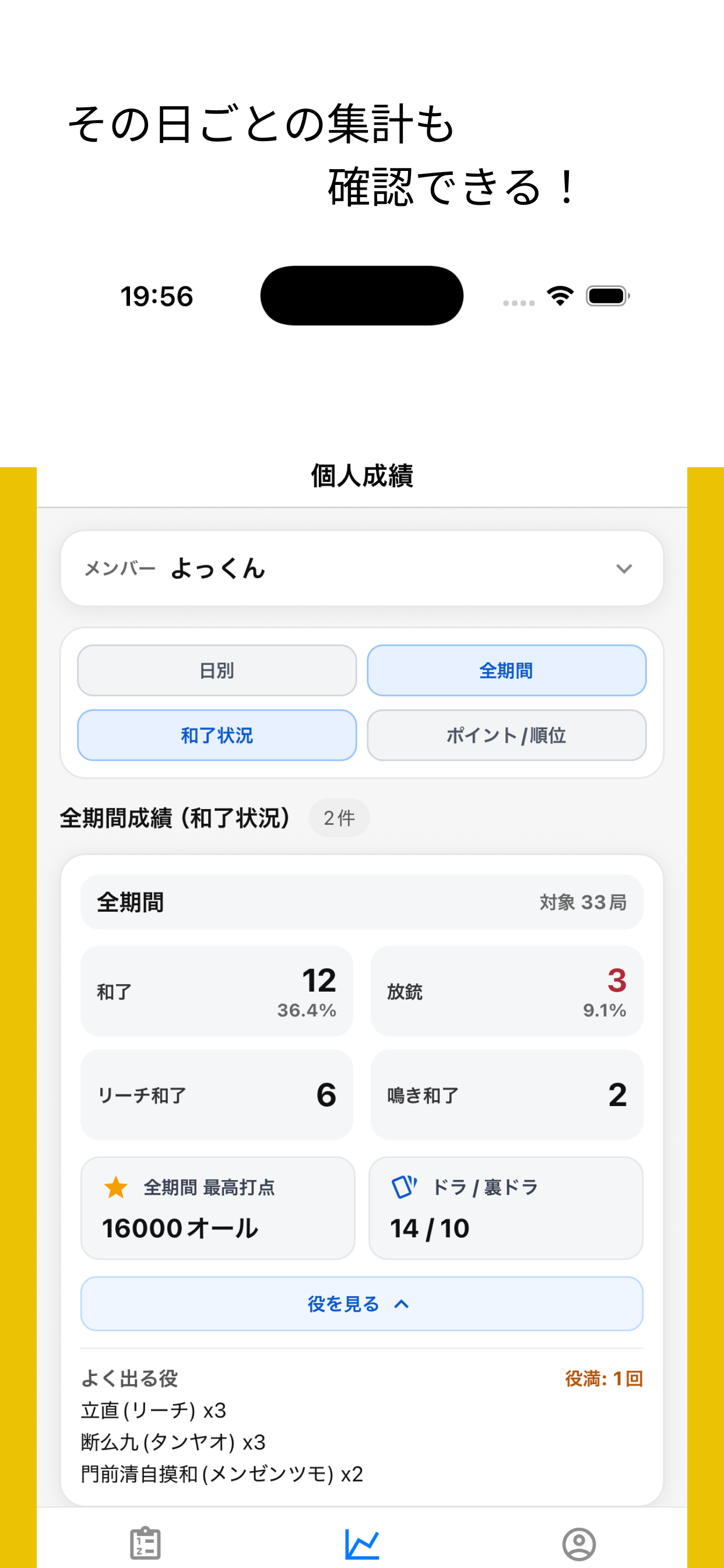 麻雀レコード - 点数・成績記録