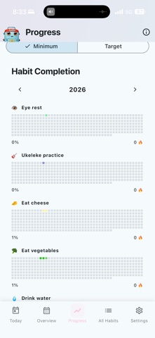 HoiiiBits: Habits screenshot