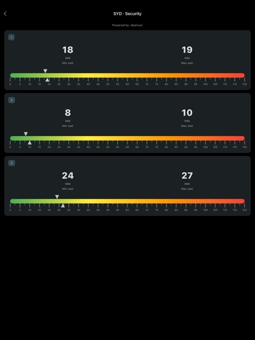 Sydney Airport Information iPad screenshot