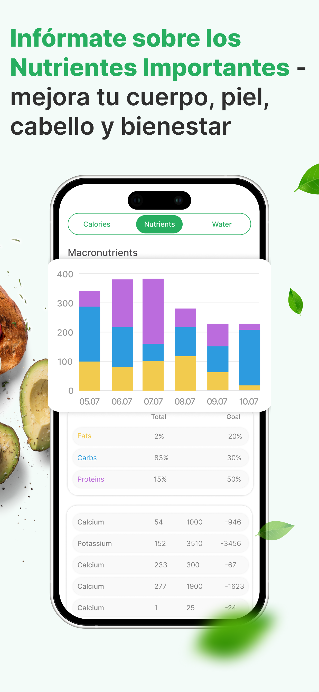 Calorie Counter & Food Log