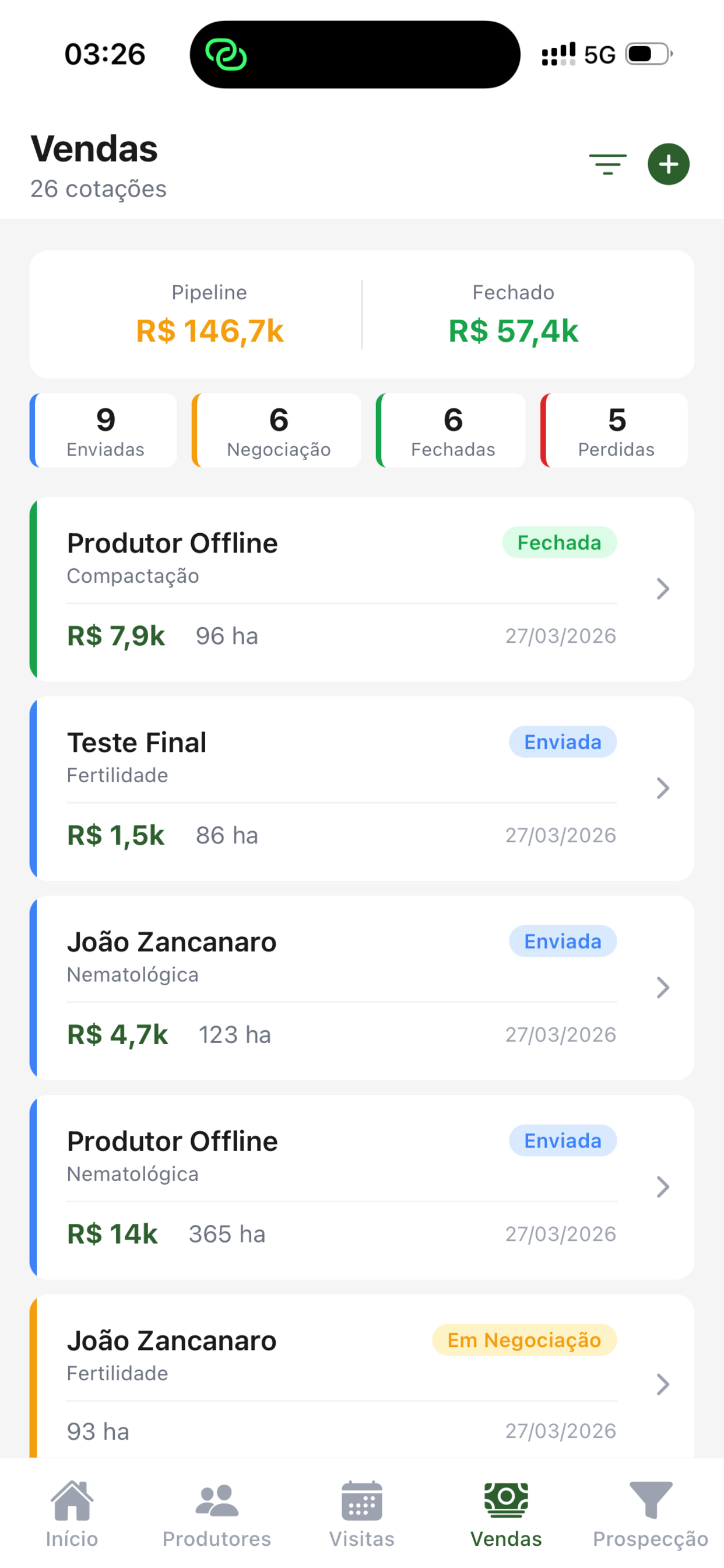 Perfil CRM