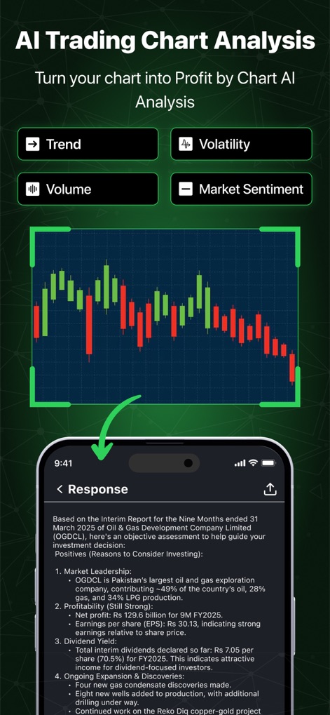 Chart AI Trading Bot Analysis - Finance App | MWM