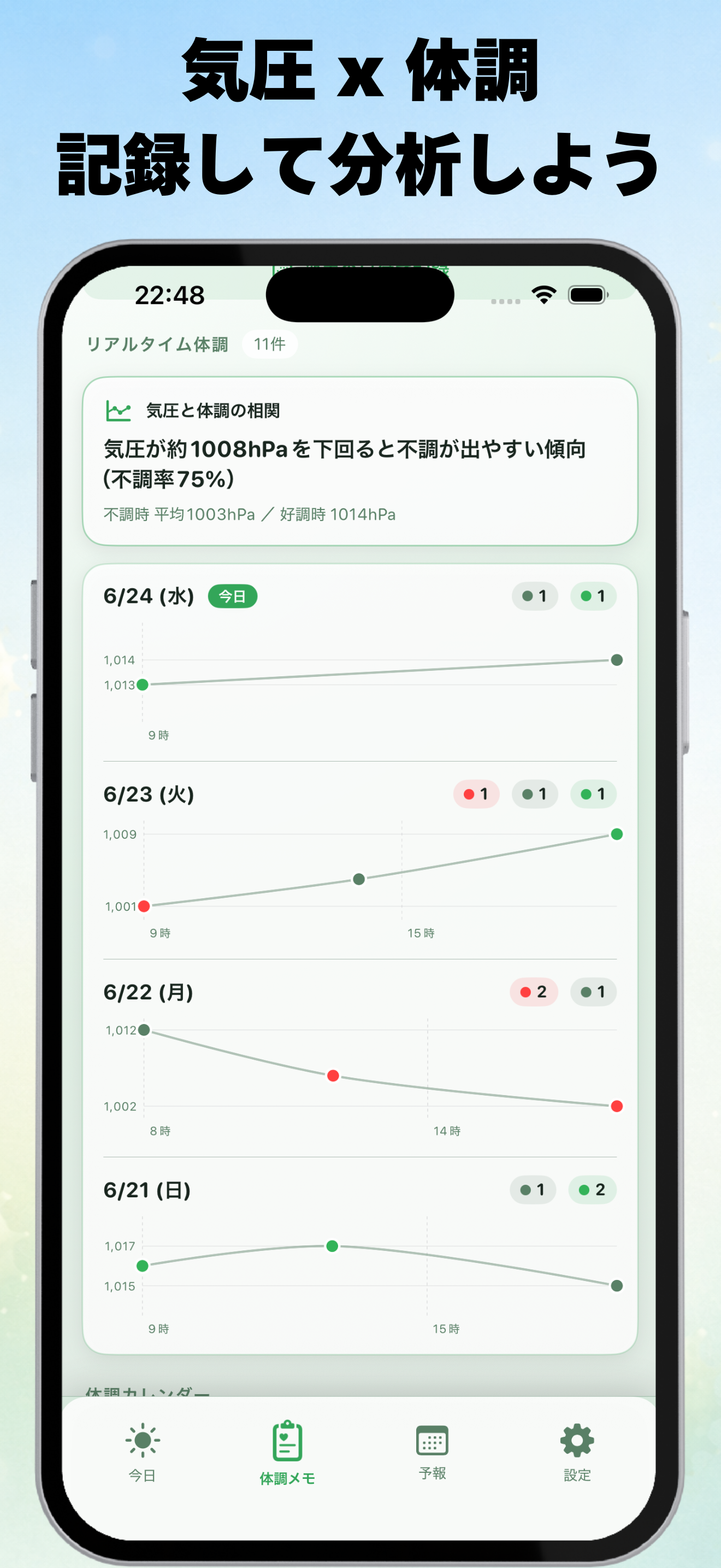 花粉気圧予報 - 気圧頭痛・天気痛・気象病対策