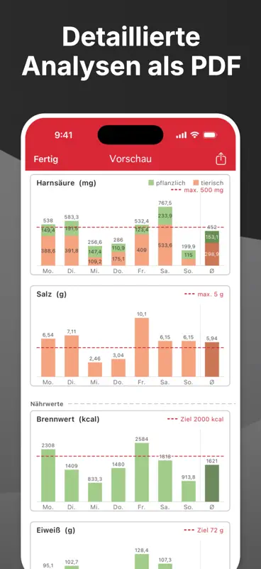 OxiPur: Harnsäure Purin Gicht screenshot 4 of 9