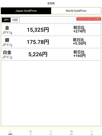 Japan Market Gold Price iPad screenshot